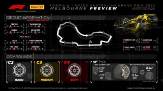Pirelli Motorsport da a conocer los neumáticos que se usarán en el GP de F1 de Australia, en el circuito de  Albert Park