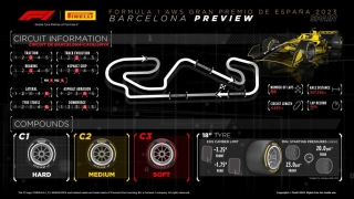 Pirelli Motorsport confirma los neumáticos que se utilizaran en el GP de Fórmula 1 de Barcelona