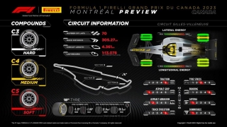 Pirelli Motorsport reafirma los neumáticos que se usarán en el GP de F1 de Canadá, en el circuito Gilles Villeneuve