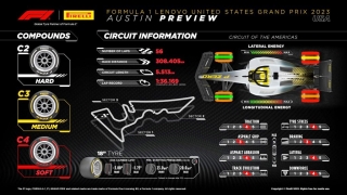 Pirelli Motorsport enumera los neumáticos que se usarán en el próximo GP de F1 de Austin, en el Circuito de las Américas