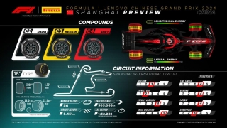 Pirelli Motorsport confirma los neumáticos que se usarán en el próximo GP de F1 de China, en el circuito de Shanghai