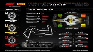 Pirelli Motorsport explica los neumáticos que se usarán en el GP de F1 de Singapur, en el circuito Maina Bay