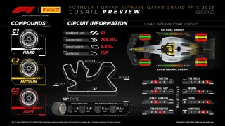 Pirelli Motorsport da a conocer los neumáticos que se usarán en el próximo GP de F1 de Qatar, el circuito de Losail