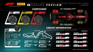 Pirelli Motorsport da a conocer los neumáticos que se usarán en el próximo GP de F1 de Japón, en Suzuka 
