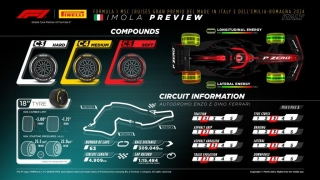 Pirelli Motorsport da a conocer los neumáticos que se usarán en el próximo GP de F1 de l'Emilia-Romagna, en Monza