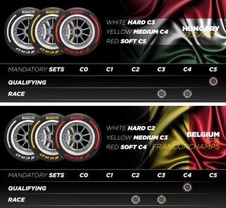 Pirelli Motorsport enumera los neumáticos que se usarán en los próximos GP de F1 de Hungría y Bélgica