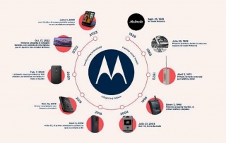 Motorola celebra el 95° aniversario honrando el pasado y planificando el futuro