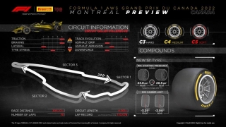 Pirelli Motorsport da a conocer los neumáticos que se utilizarán en el Gran Premio de F1 de Canadá