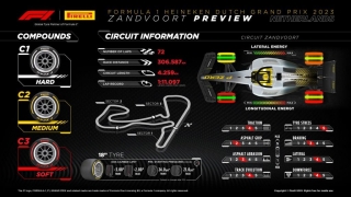Pirelli Motorsport enumera los neumáticos que se usarán en el próximo GP de F1 de Holanda, en Zandvoort
