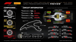 Pirelli Motorsport explica los neumáticos que se usarán en el GP de F1 de Bélgica, en el circuito Spa-Francorchamps