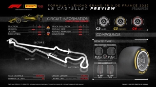 Pirelli confirma los neumáticos para la carrera de F1, del Gran Premio de Francia, que se corre en Paul Ricard