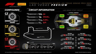 Pirelli Motorsport da a conocer los neumáticos que se usarán en el próximo GP de F1 de Las Vegas, en EE.UU