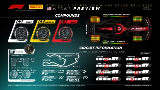 Pirelli Motorsport da a conocer los neumáticos que se usarán en el próximo GP de F1 de Miami, en EE.UU