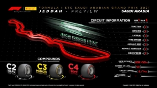 Pirelli Sports da a conocer los neumáticos que se utilizarán en el GP de F1 de Arabia Saudita, el fin de semana próximo