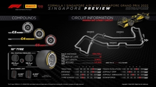 Pirelli Motorsport confirma los neumáticos que se utilizarán en el Gran Premio de F1 de Singapur, en Marina Bay, del domingo próximo