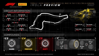 Pirelli Motorsport confirma los neumáticos que se usarán en los Grandes Premios de F1 Made in Italy y Emilia-Romagna