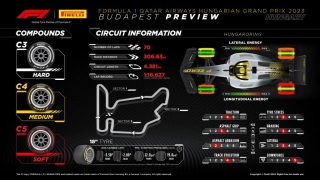Pirelli Motorsport enumera los neumáticos que se usarán en el próximo GP de F1 de Hungría, en el Hungaroring