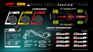 Pirelli Motorsport confirma los neumáticos que se usarán en el próximo GP de F1 de Mónaco, que celebra la 70a edición