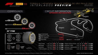 Pirelli Motorsport da a conocer los neumáticos que se utilizarán en el Gran Premio de F1 de Brasil