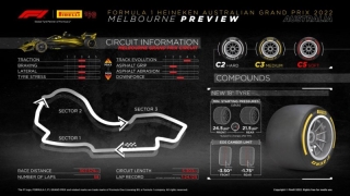 Pirelli Motorsport publica los neumáticos que se usarán en el Gran Premio de Australia de F1, del próximo fin de semana
