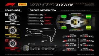 Pirelli Motorsport confirma los neumáticos que se usarán en el próximo GP de F1 de México, en el Circuito Pedro y Ricardo Rodríguez
