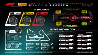 Pirelli Motorsport confirma los neumáticos que se usarán en el próximo GP de F1 de Bahrein, en el circuito Sakhir