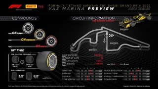 Pirelli Motorsport confirma los neumáticos que se usarán en el GP de F1 de Abu Dhabi, en el circuito de Yas Marina
