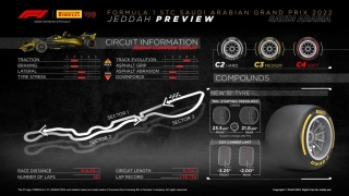Pirelli Motorsport confirma los neumáticos para la carrera de F1 que se corre en Arabia Saudita