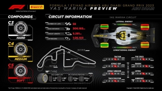 Pirelli Motorsport confirma los neumáticos que se usarán en el próximo GP de F1 de Abu Dhabi, en el circuito Yas Marina