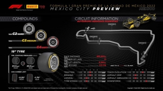 Pirelli Motorsport confirma los neumáticos que se usarán en el GP de F1 de México, en Autódromo Hermanos Rodríguez