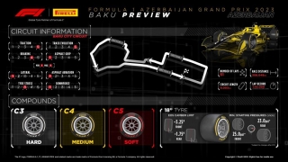 Pirelli Motorsport confirma los neumáticos que se usarán en el GP de F1 de Azerbaiyán, que comienza hoy