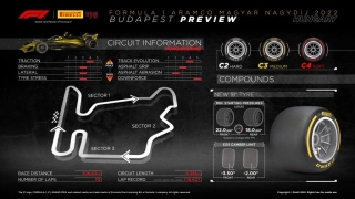 Pirelli Motorsport da a conocer los neumáticos que se utilizarán en el Gran Premio de F1 de Hungría
