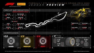 Pirelli Motorsport confirma los neumáticos que se usarán en el GP de F1 de Arabia Saudí, en el circuito de Jeddah