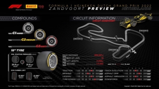 Pirelli Motorsport da a conocer los neumáticos que se utilizarán en el Gran Premio de F1 de Países Bajos