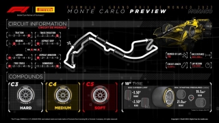 Pirelli Motorsport da a conocer los neumáticos que se usarán en el próximo GP de F1 de Mónaco