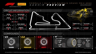 Pirelli Motorsport confirma los neumáticos que se usarán en el GP de F1 de Baréin, en el circuito de Sakhir