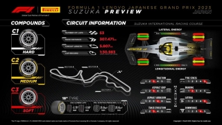 Pirelli Motorsport adelanta la elección de los neumáticos que se usarán en los GP de F1 de Japón, en Suzuka
