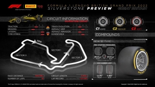 Pirelli Motorsport anuncia los neumáticos que se utilizarán en el Gran Premio de F1 de Gran Bretaña