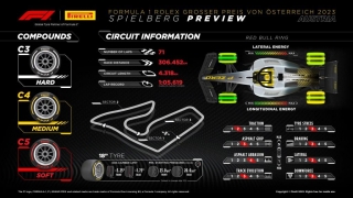 Pirelli Motorsport explica los neumáticos que se usarán en el GP de F1 de Austria, en el circuito Red Bull Ring