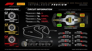Pirelli Motorsport enumera los neumáticos que se usarán en el próximo GP de F1 de Brasil, en el Circuito de Interlagos
