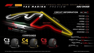 Pirelli Sports elije los neumáticos que se utilizaran en el Gran Premio de Abu Dhabi de F1, del domingo próximo