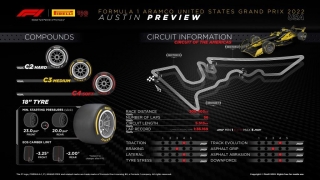 Pirelli Motorsport anuncia los neumáticos que se utilizarán en el Gran Premio de F1 de EE.UU, en Austin