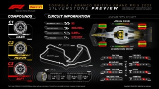 Pirelli Motorsport confirma los neumáticos que se usarán en el GP de F1 de Gran Bretaña, en el circuito Silverstone