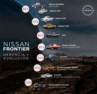 Nissan Argentina da a conocer la historia de la pickup Frontier, con la evolución a través de los años
